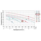 Насос відцентровий LEO 2ACm150 1,5 кВт 1½”×1”